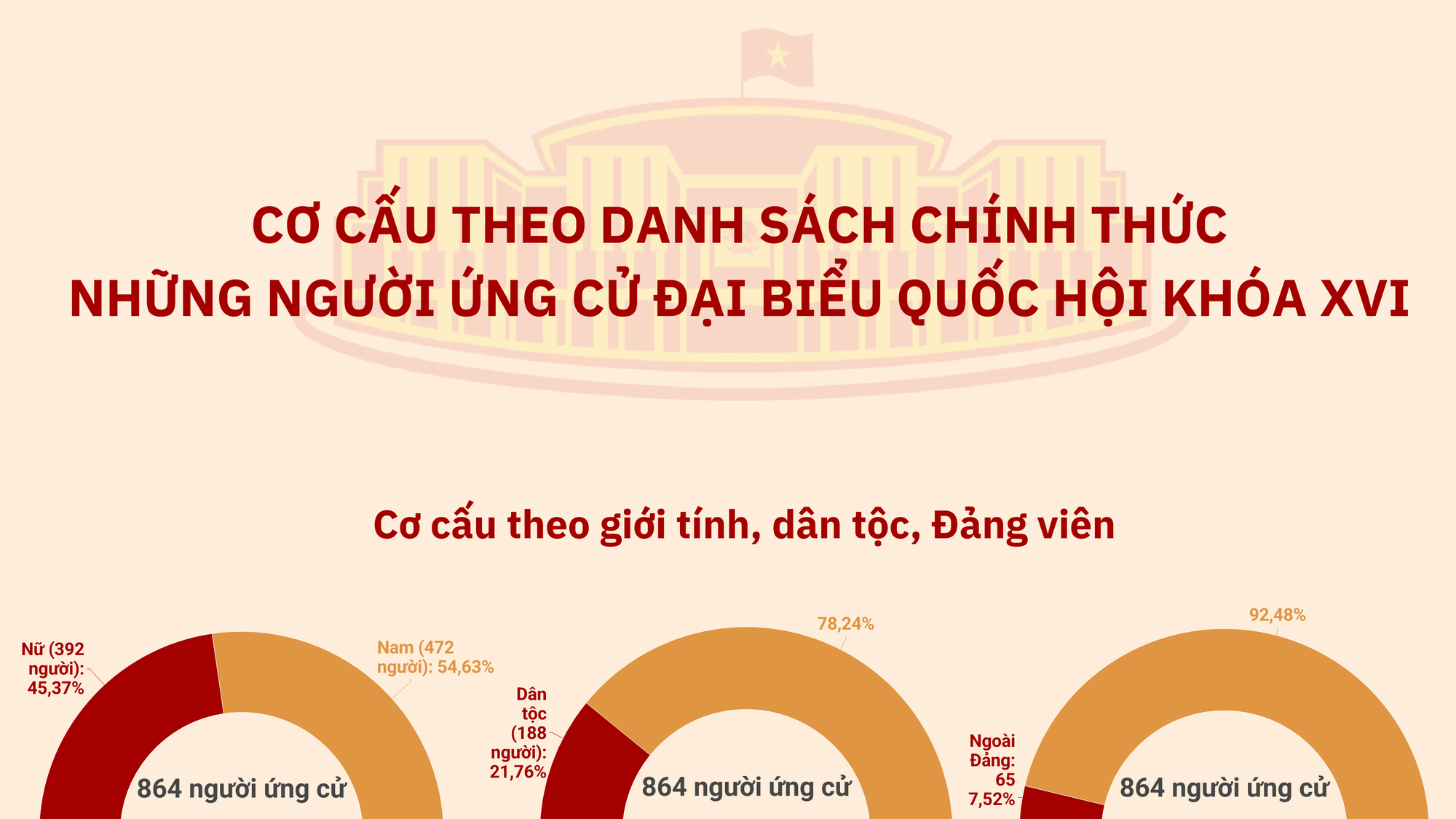 Ảnh tin