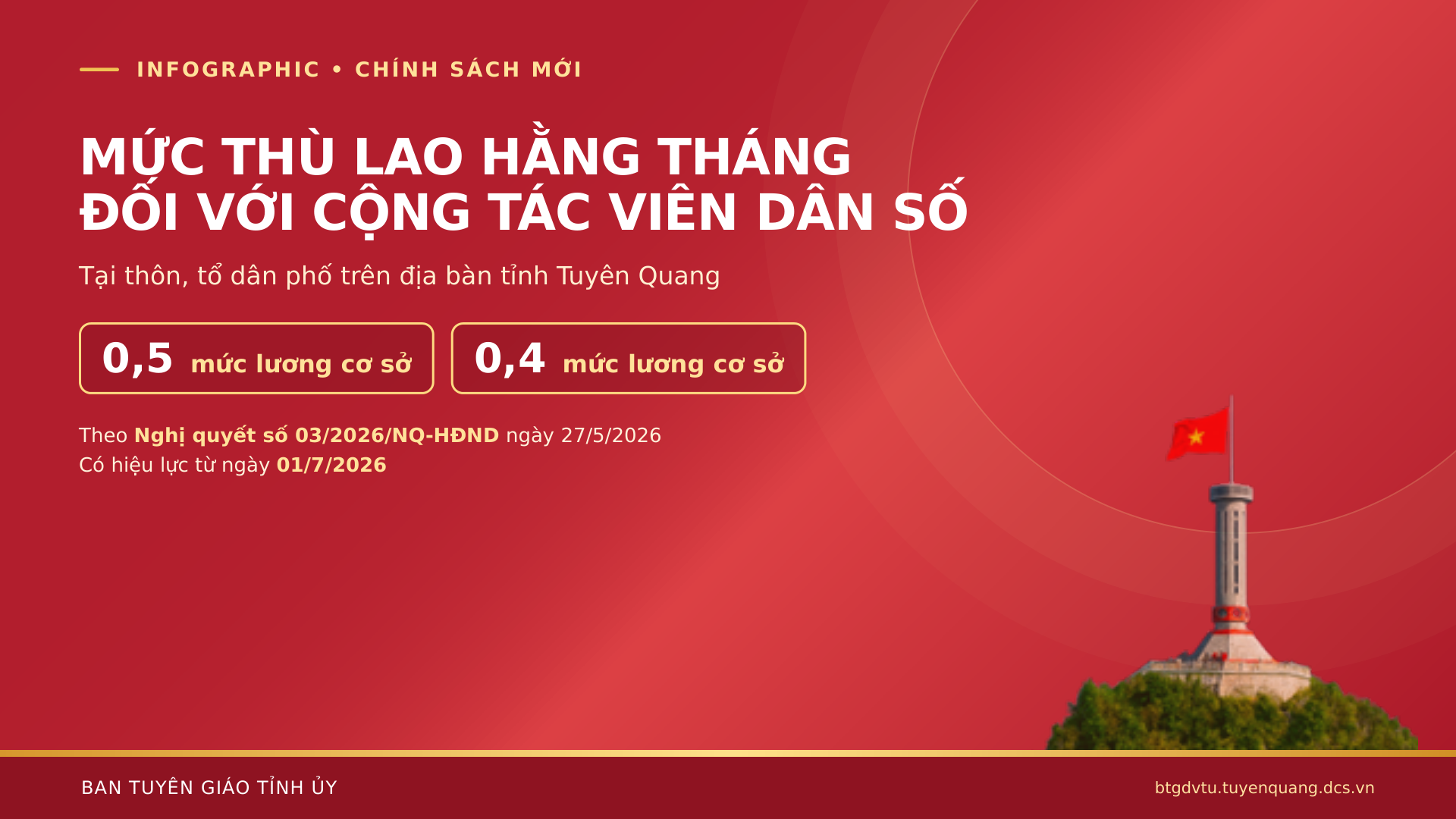 Ảnh tin