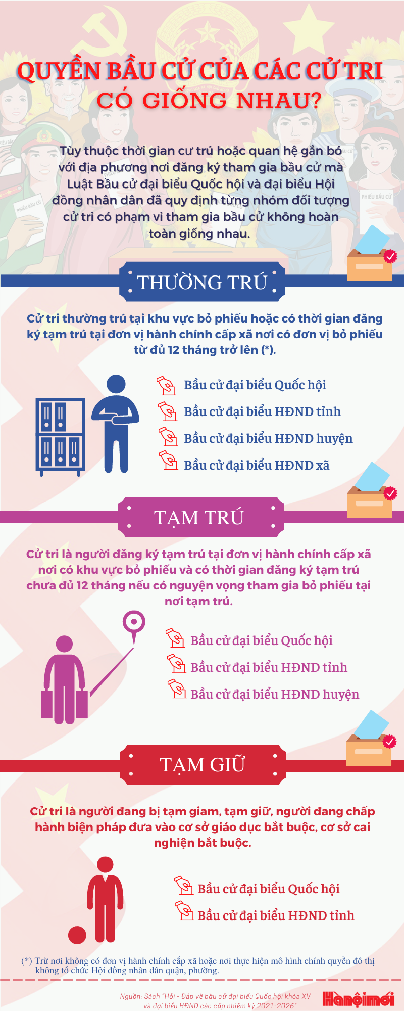 Ảnh tin