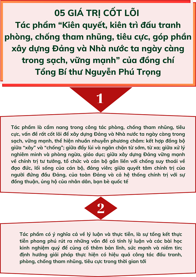 Ảnh tin