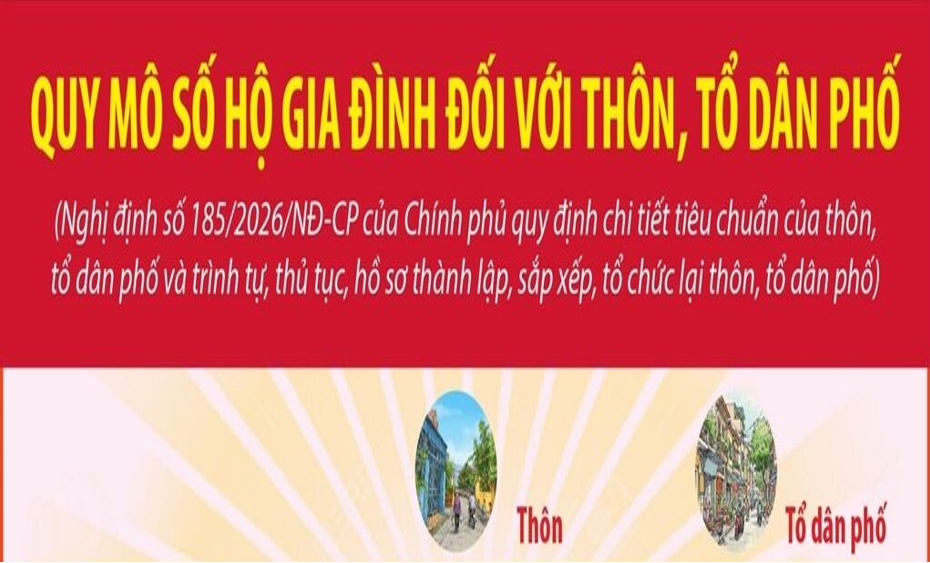 Ảnh tin